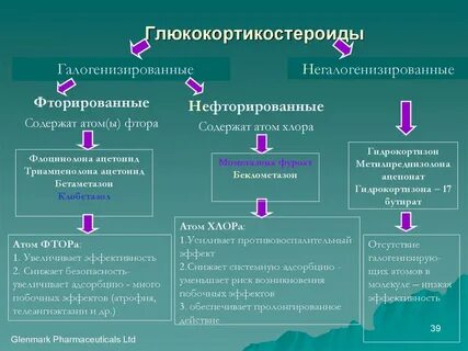 Глюкокортикоиды что это за препараты названия