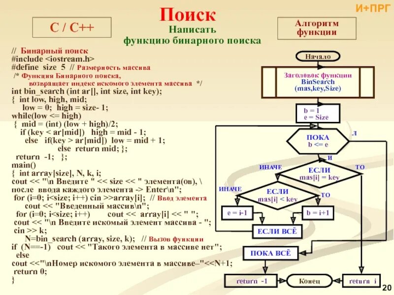 Бинарный поиск элемента массива. Алгоритм бинарного поиска. алгоритм двоичного поиска. бинарный поиск блок схема. бинарный поиск в массиве.