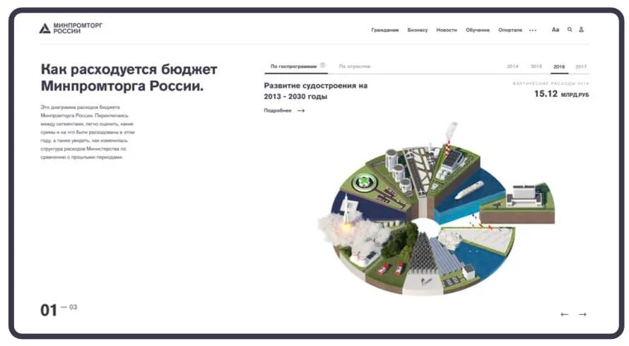 Минпромторг 719 пп. Открытый бюджет минпромторга. минпромторг проекты. сквозные проекты минпромторг. открытый бюджет минпромторга лого.