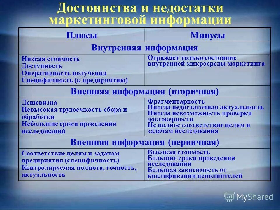 Внутренняя и внешняя информация организации. Внутренняя и внешняя информация предприятия. Внешняя и внутренняя информация. Источники коммерческой информации. Внешние и внутренние источники информации.