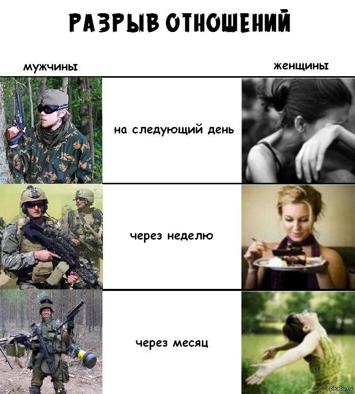 Парень и девушка расстаются. Разрыв отношений с другом. Девушка зависима от парня. Расставание. После разрыва отношений.