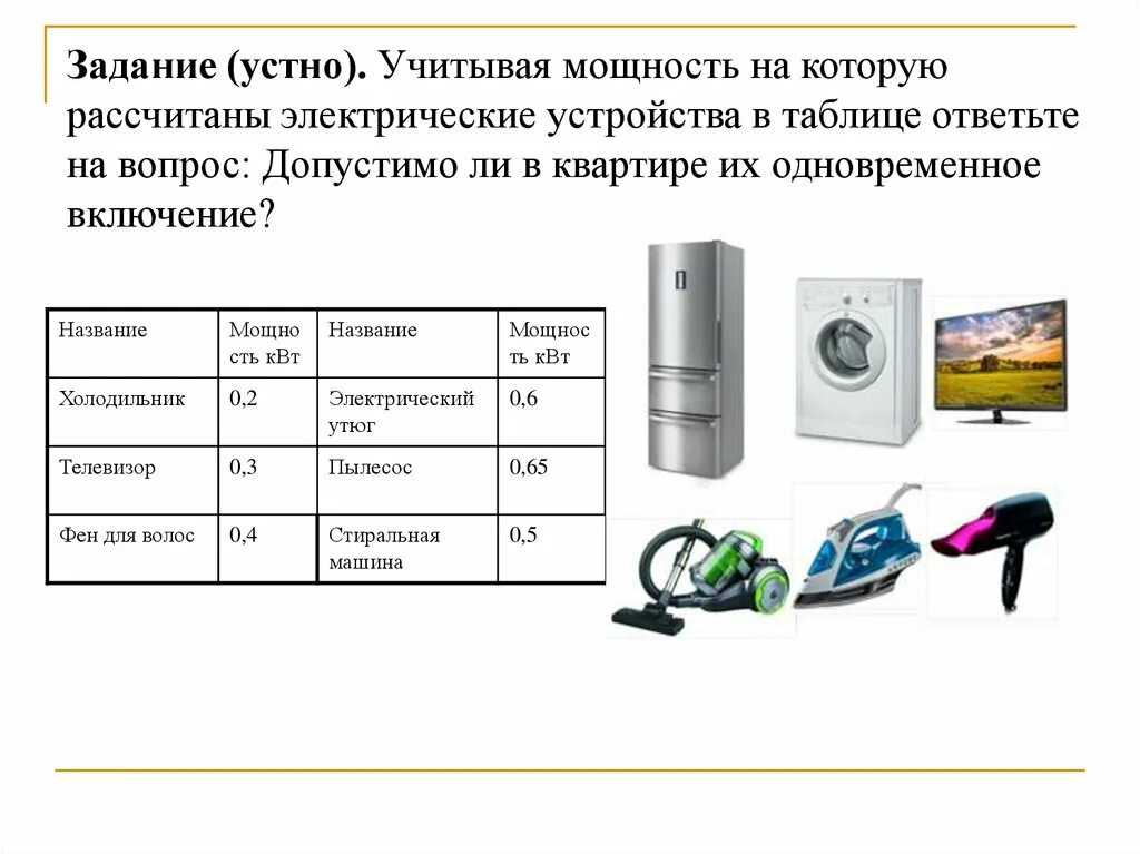 Прибор учитывающий мощность в электроснабжении. Устройство и расчеты электрических гостиницы. Рассмотрите рис 81 подсчитайте электроэнергию расходуемую за 1 месяц. Расчет электроэнергии расходуемой в быту утюг электрический.