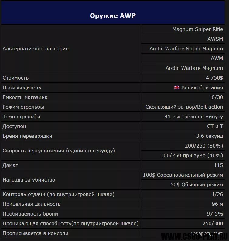 таблица счета кс го. игра мад мах системные требования. повышение звания в cs go. минимальные системные требования. рекомендуемые системные требования кс го.
