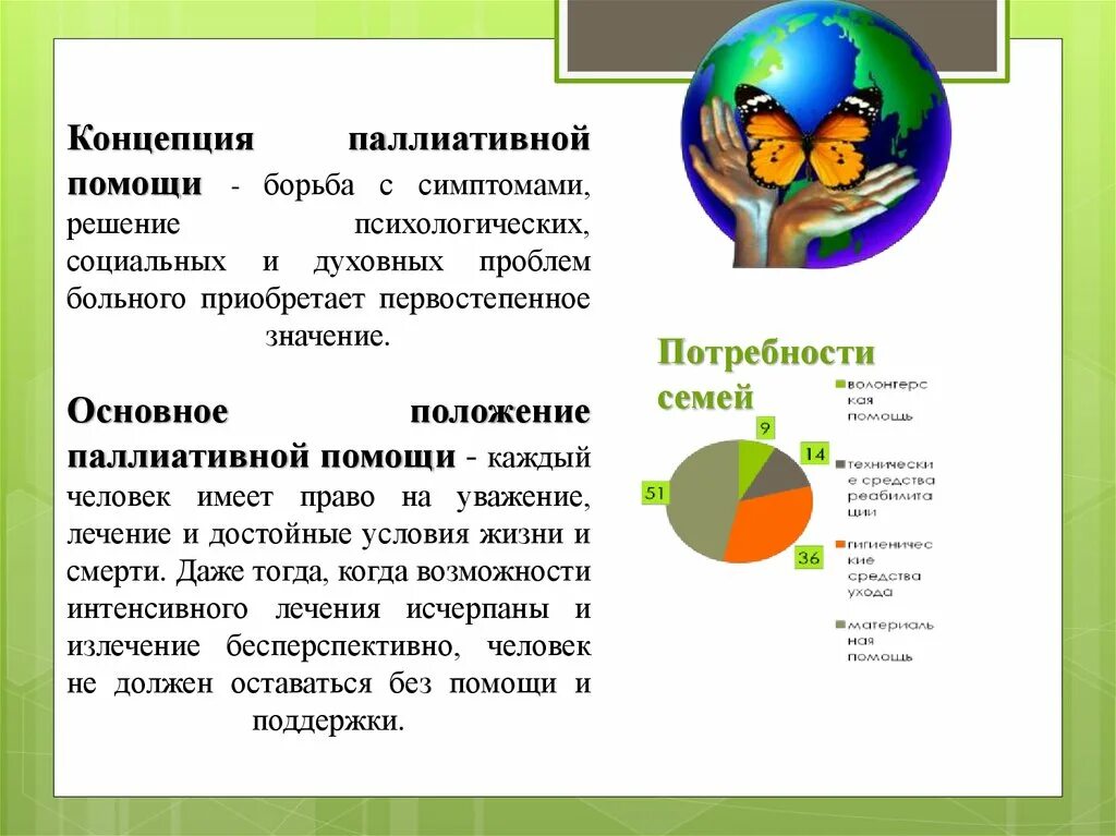 Тест с ответами основы оказания паллиативной. Концепция паллиативной помощи. Концепция оказания паллиативной помощи. Современная концепция паллиативной помощи. Паллиативная помощь основные принципы паллиативной помощи.