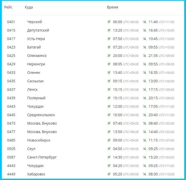 Расписание самолетов нерюнгри