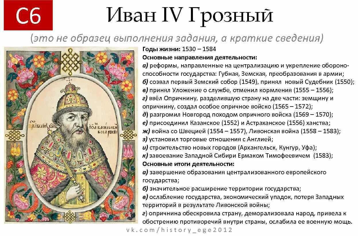 1533-1584 Правление Ивана Грозного. Исторический портрет Ивана 4 Грозного. 1533- 1584 - Правление Ивана IV Грозного.. Основная деятельность Ивана Грозного 4.