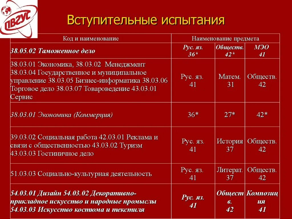 Право вступительный экзамен. Вступительные экзамены. Вступительные экзамены таможенное дело. Вступительные испытания в вузы что это. Вступительные экзамены в медицинский колледж после 9.