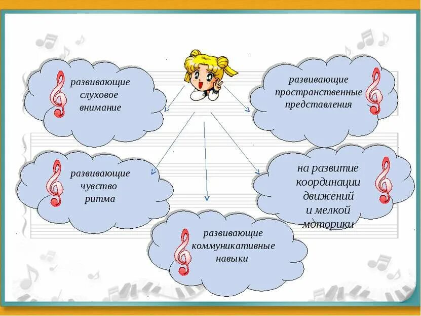 Развиваем слуховое внимание. Развитие слухового внимания. Слуховое внимание дошкольников. Как развивать слуховое внимание.