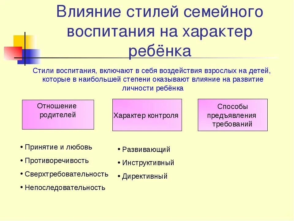 Тип воспитания это. Стили семейного воспитания. стили воспитания в семье. стили и типы семейного воспитания. стили семейного воспитания и их влияние на развитие ребенка.