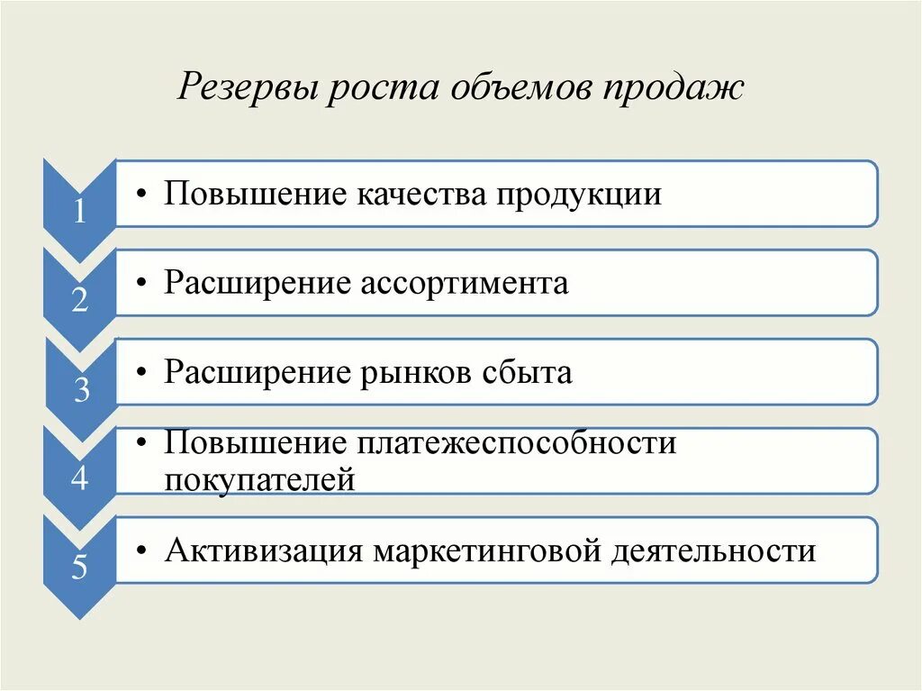 Расширение рынка сбыта продукции. "Резервы роста в 2023 году: продажи, сервис, качество услуг!" Ajnj. Расширение географии реализации продукции.