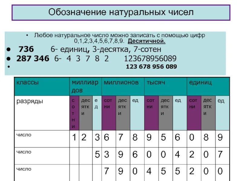 Натуральные числа обозначение. Обозначение натуральных чисел 5 класс. Класс натуральных чисел. Классы натуральных чисел таблица. Обозначение м в цифрах