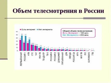 Сколько человек смотрит