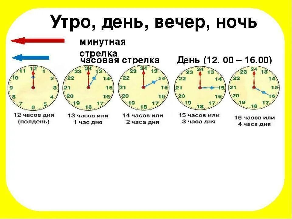 Проходят годы или года как правильно