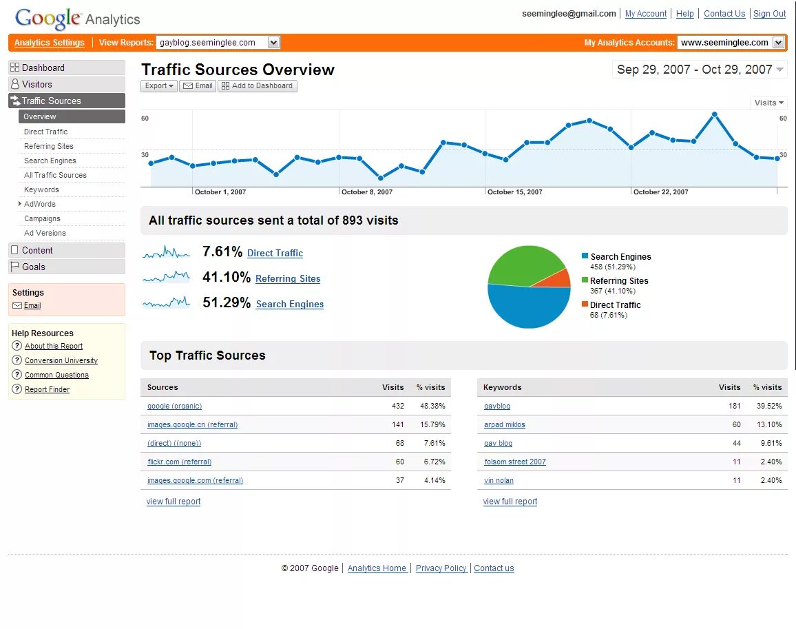 Google трафик. Google Analytics. Трафик гугл. Google Analytics Traffic. Analytics dashboard.