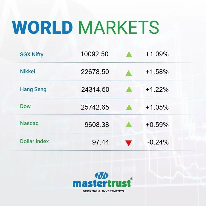 World market is. World Market. Marketing World. Солярис даркнет Маркет. World Market link.