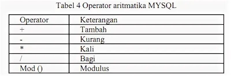 Operator value. Modulus Operator. Modulus Operator js.