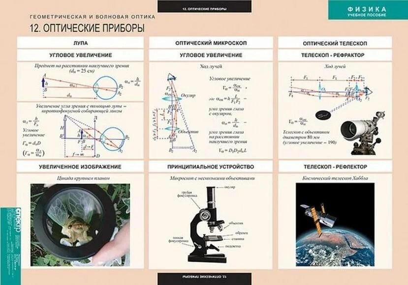 Какое изображение дают оптические приборы. Оптические приборы таблица физика 11 класс. Оптические приборы физика 9 телескоп. Таблица оптические приборы физика 8 класс. Оптические приборы физика 9 класс таблица.