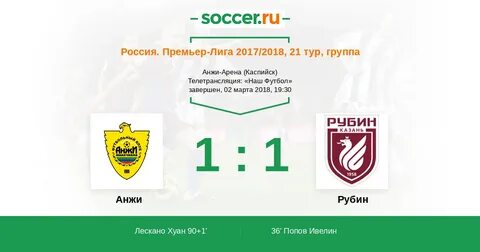 Прогноз матча анжи