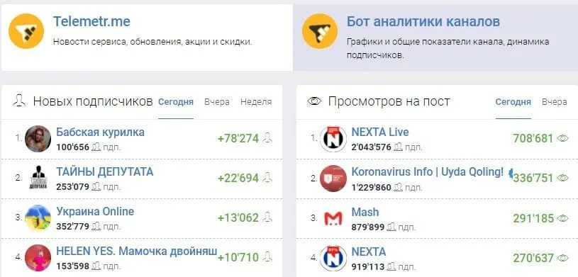 T me site telemetr io made cashapp. Телеметр. Логотип телеметр. Сервис аналитики telemetr. Топ телеграм каналов с большой аудиторией.