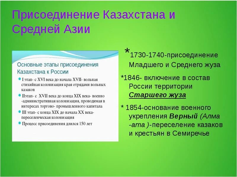 Присоединение Казахстана и средней Азии. Этапы присоединения средней Азии. Этапы присоединения средней Азии к России. Присоединение Казахстана к России таблица. Россия этапы присоединения