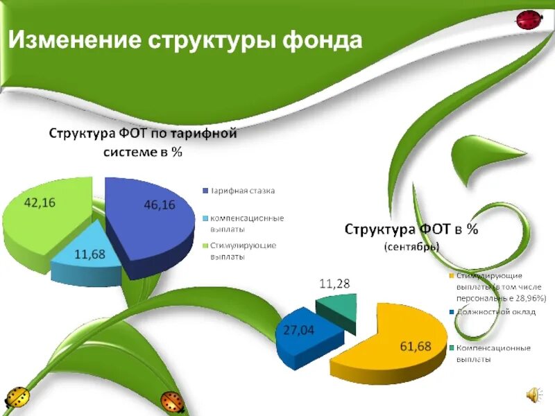 Структурные изменения на работе