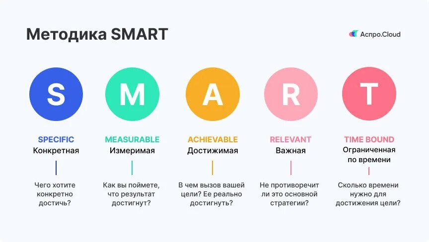 Поставить задачу по смарт пример Ирина Климова Репетиторы и обучение, Репетитор по математике, Нижний Новгород,