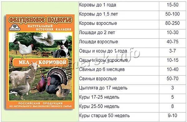 Мел курам несушкам сколько давать. Норма кормового мела для крс. мел кормовой для животных. кормовой мел для крс. мел кормовой для кур.