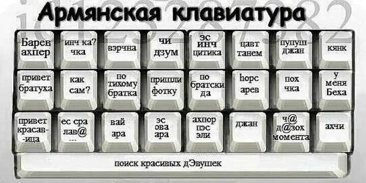 Кунем ворот на армянском. Фразы на армянском. Клавиши приколы. Привет по армянски. Армянская клавиатура прикол.