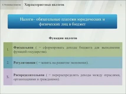 Обязательные платежи граждан и предприятий государству
