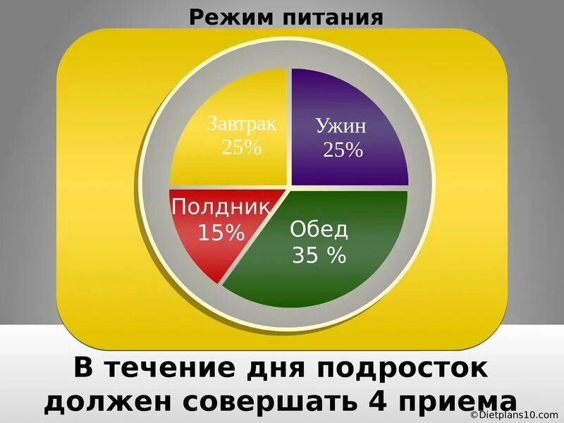 Питание подростка 14. Режим питания подростка. Сбалансированное питание для подростка. Распорядок правильного питания для подростка. Режим питания 14 лет.