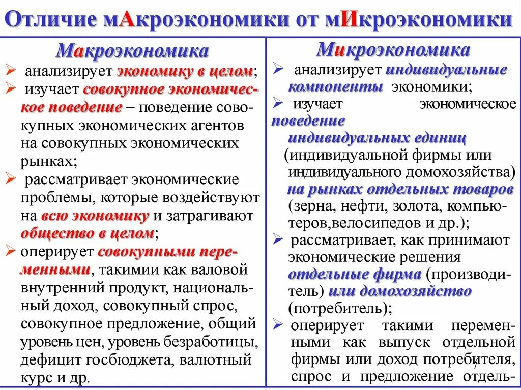 Сравнение микро. Отличие макроэкономики от микроэкономики. Макроэкономика и Микроэкономика различия. Макроэкономика и Микроэкономика различия примеры. Сходства макроэкономики и микроэкономики.