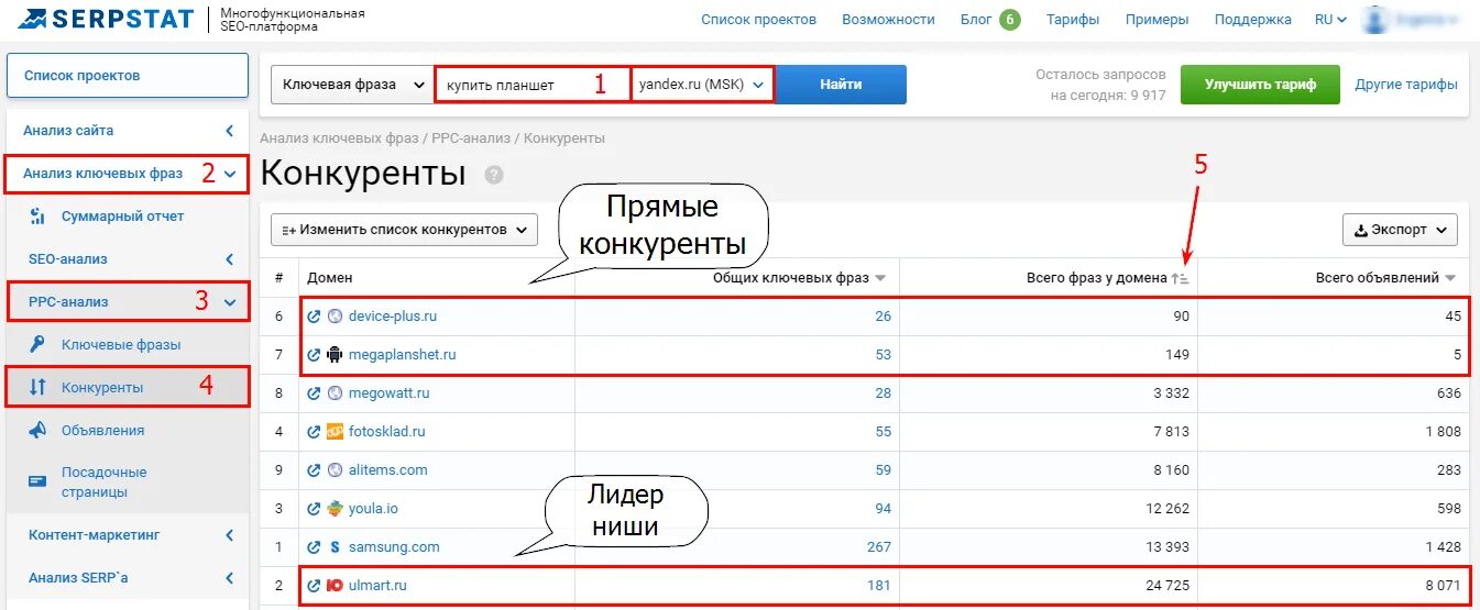 Таблица для анализа конкурентов яндекс директ. Директ объявления конкурентов. Таблица для анализа конкурентов яндекс директ. Анализ конкурентов яндекс директ. Составление памятки туриста.