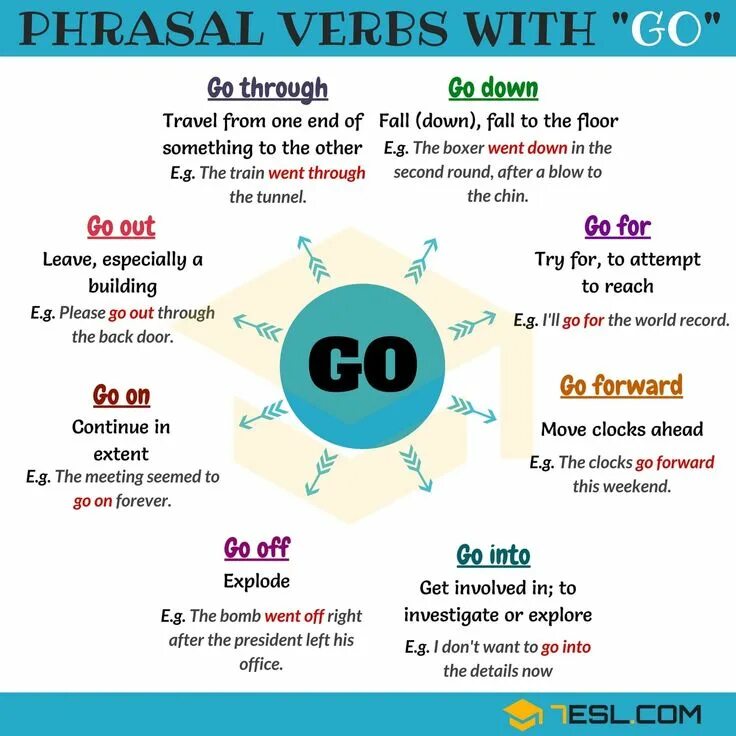 Фразовые глаголы в английском go. Phrasal verbs в английском языке. Go off with Фразовый глагол. Фразовые глаголы (Phrasal verbs). Turn on put on