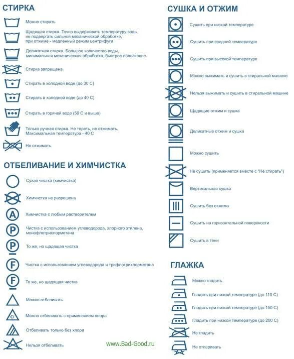 Обозначение на одежде для стирки расшифровка таблица значков. Таблица обозначений на ярлыках одежды для стирки и чистки. Бирки на одежде для стирки обозначения расшифровка. Символы для стирки на ярлыках одежды таблица расшифровка маркировки.