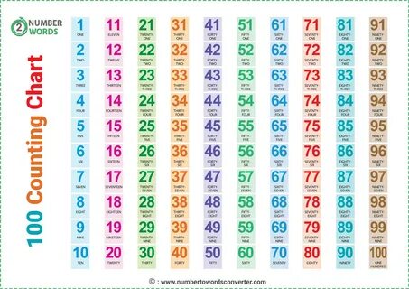 Wordwall net 1 100