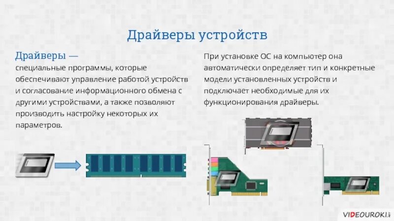 Драйверы устройств это. Драйверы устройств. Драйверы устройств памяти. Что обеспечивает драйвер. Драйверы устройств это специальные программы которые.