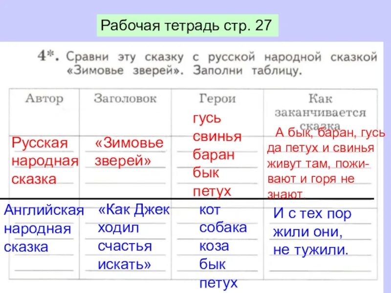 Как Джек ходил счастья искать 2 класс. Сказка как Джек ходил счастья искать. План к сказке как Джек ходил счастья искать 2 класс. Как Джек ходил счастья искать английская народная сказка. Английская сказка как джек ходил счастья искать