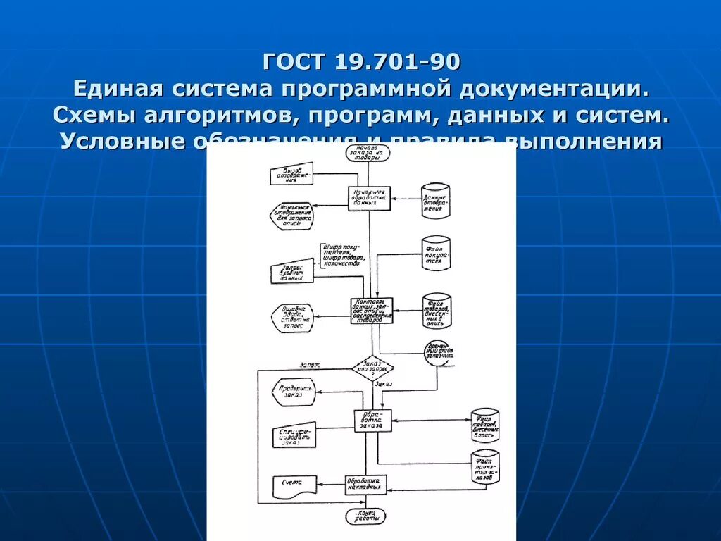 Еспд схема алгоритма. Блок схемы ГОСТ 19.701-90. ГОСТ еспд схемы и алгоритмы. Блок схема ГОСТ 19.701-90 пример. Функциональные аис