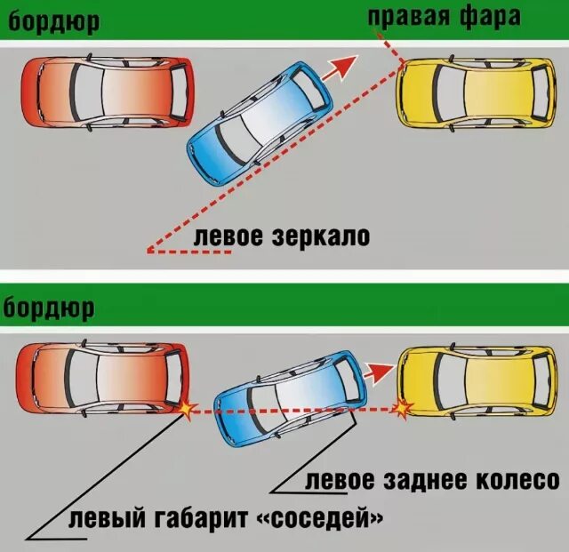 Как переводится parking