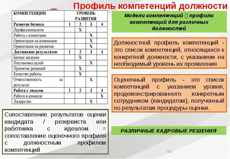 Управление персоналом методы тест