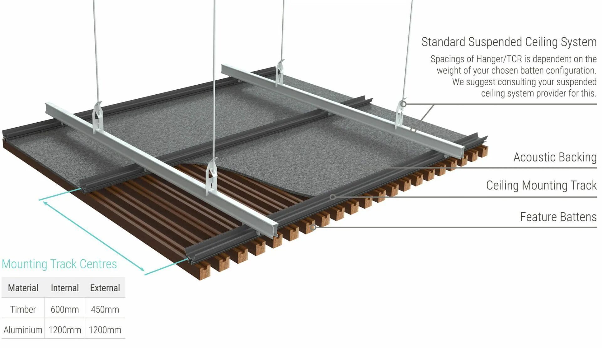 Panel base