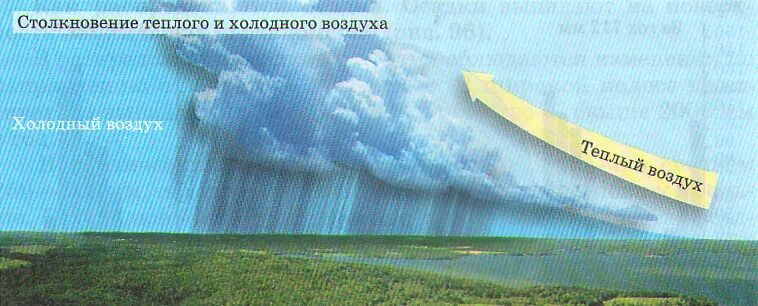 Столкновение теплого и холодного воздуха приводит к. Столкновение холодного и теплого воздуха. столкновение теплого и холодного воздуха приводит к возникновению. столкновение воздушных масс. теплый и холодный воздух.