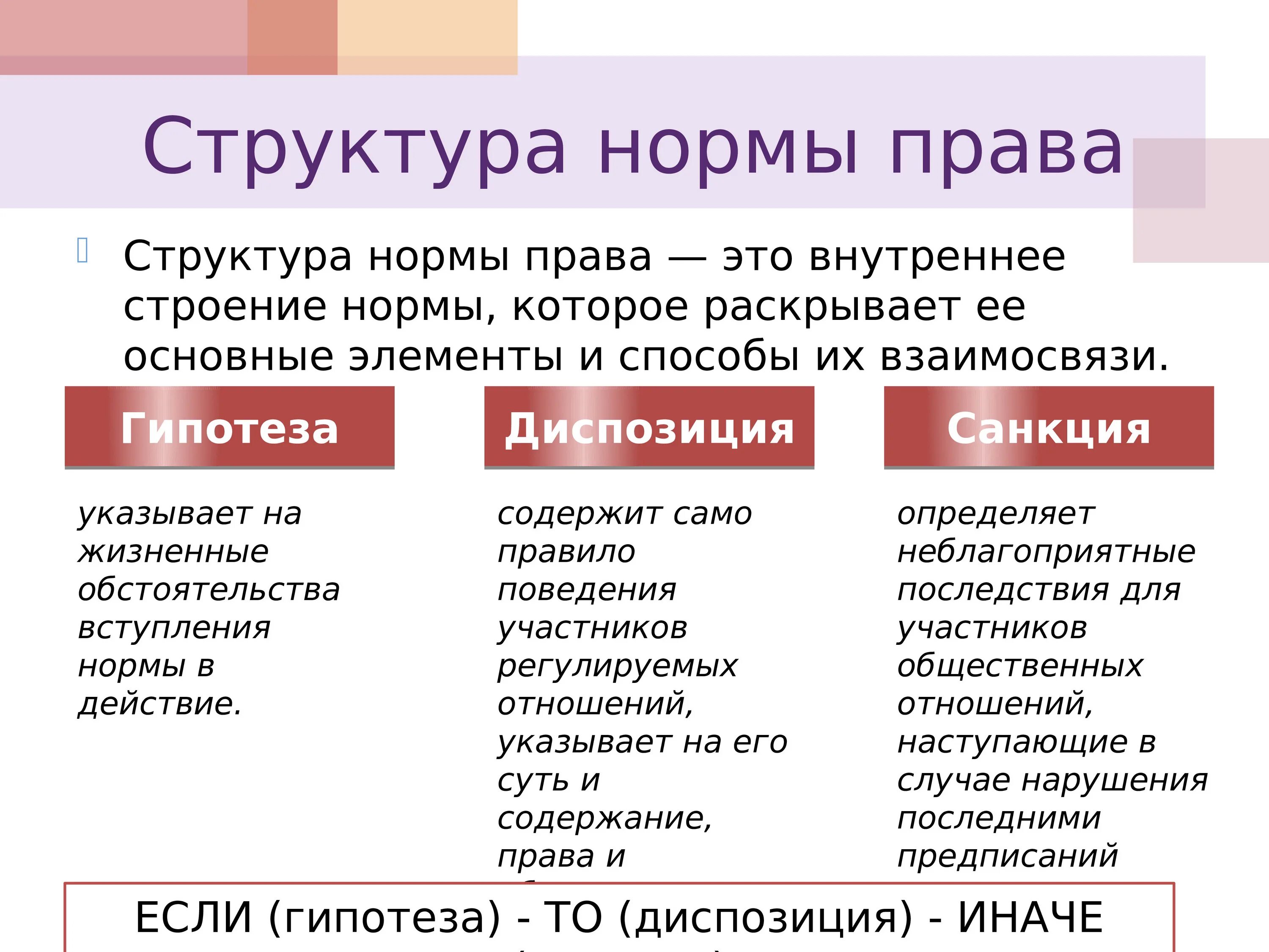 Правовая норма структура правовой нормы. Структура правовой нормы состоит из. Связь социальных норм с правом