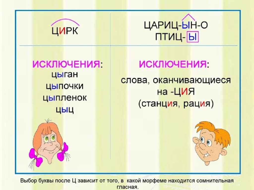 И Ы после ц исключения. Буквы и ы после ц исключения. Исключери ЯИ Ы после ц. Слова исключения с буквой ы после ц. Корень слова цыпочках