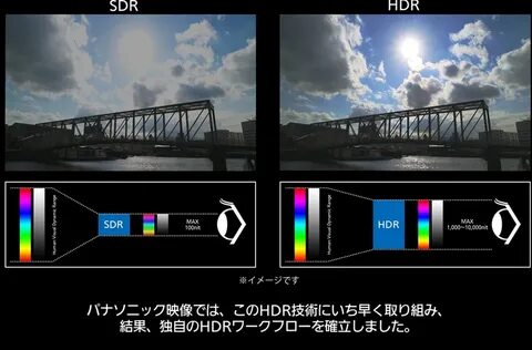При включении hdr изображение становится бледным