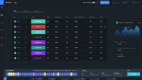 Performance interface