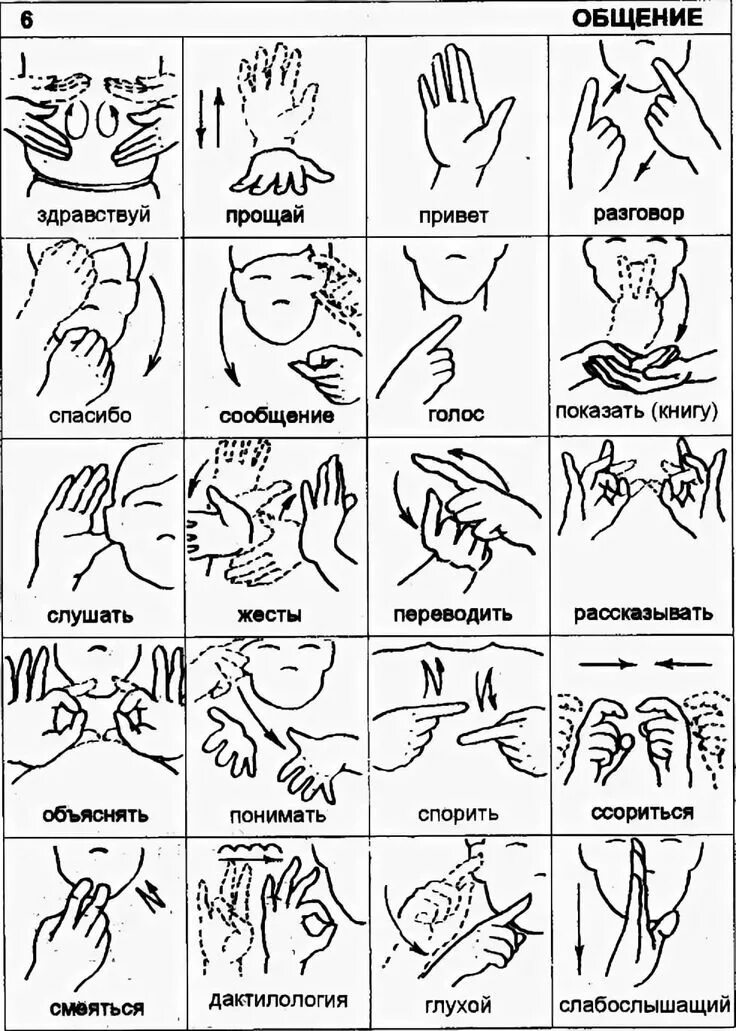 Обучения глухонемых. Язык глухих. Базовые фразы на жестовом языке. Язык глухих жесты алфавит. Жесты общения на немом языке.