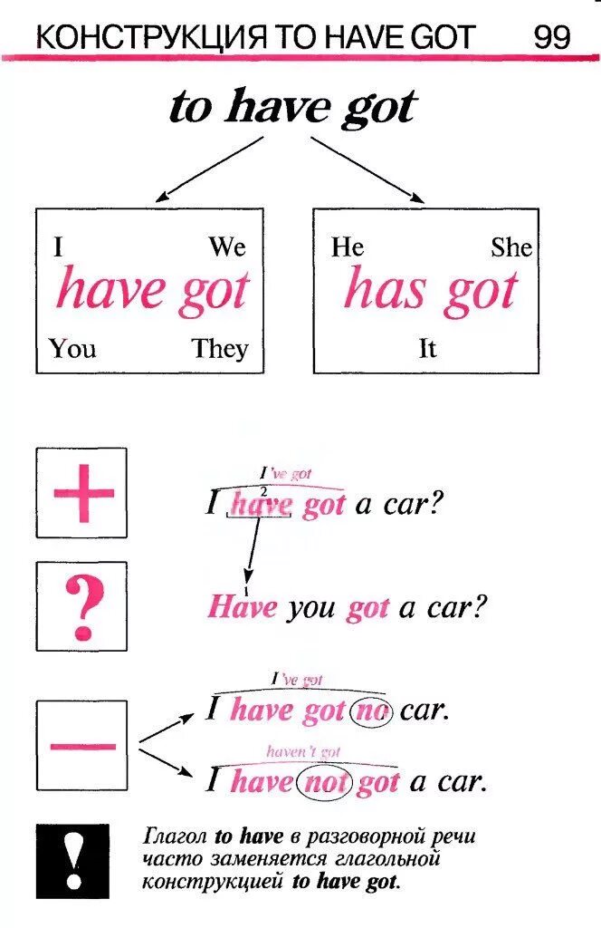 Pin by Essera on English for Russian citizens (and CIS) Learn english words, Eng