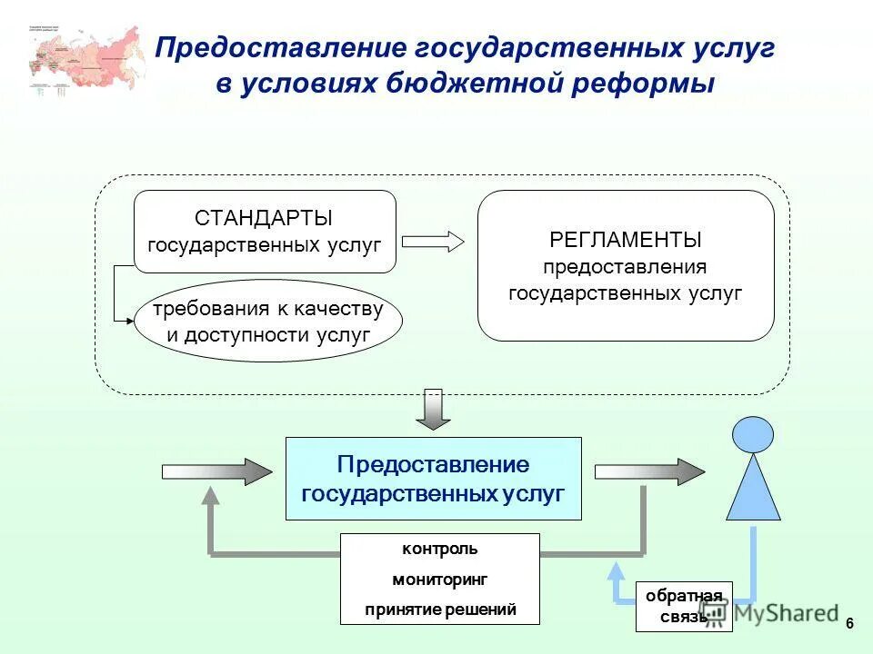 Контроль предоставления государственных услуг. Контроль предоставления государственных услуг