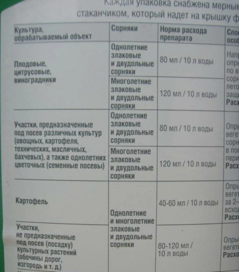 Дозировка на 10 литров воды. Средство от сорняков Раундап 50мл. Раундап средство от сорняков 100 мл. Раундап 5 мл инструкция. Раундап гербицид 10 литров.